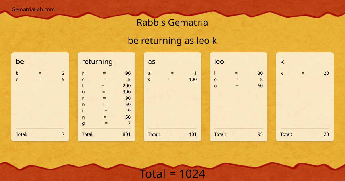 be returning as leo k in rabbis Gematria